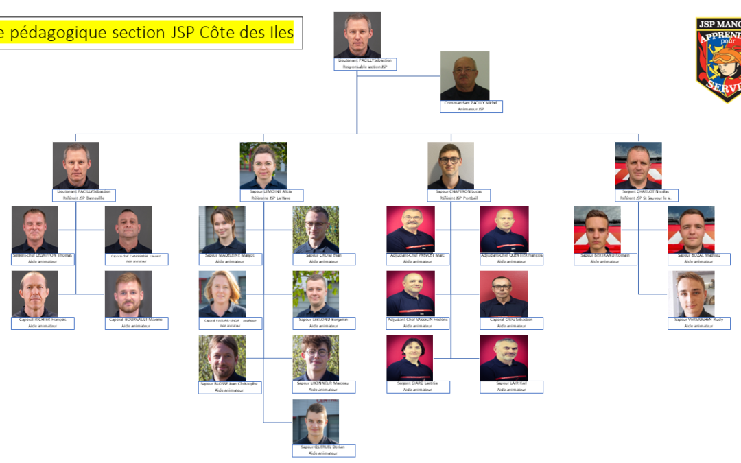 Formateurs de la section